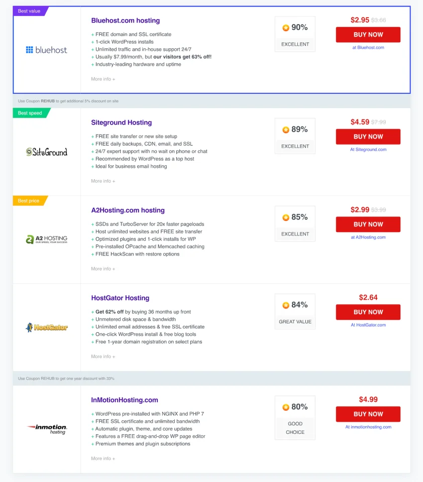 Gutencon - Marketing and SEO Booster, Listing Tables, Review Builder for Gutenberg — screenshot 3
