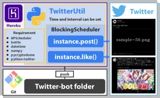 Twitter Bot
