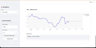Python Stock Market Analysis Dashboard Script ML Predictions, Forecasting & Paper Trading Tool