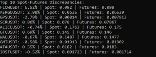 Spot vs Futures Price Scanner