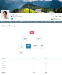 Ultimate Affiliate Pro WordPress Plugin