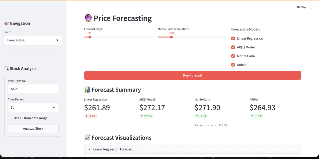 Python Stock Market Analysis Dashboard Script ML Predictions, Forecasting & Paper Trading Tool — screenshot 4