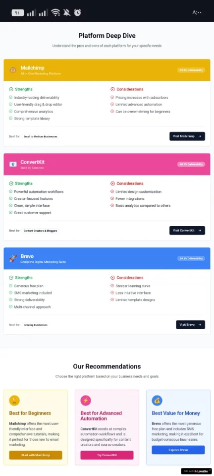 Email Marketing Platform Comparison Landing Page Mailchimp vs. ConvertKit vs. Brevo — screenshot 2