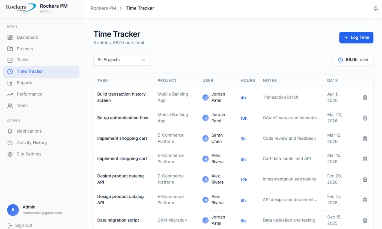Taskflow: Project Management System — screenshot 1