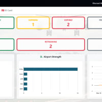 Avsec Training Management System