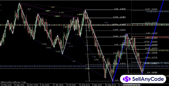 Bitcoin Trading Plateform