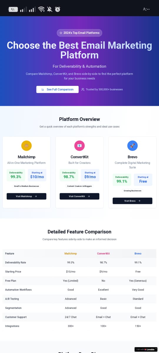 Email Marketing Platform Comparison Landing Page Mailchimp vs. ConvertKit vs. Brevo
