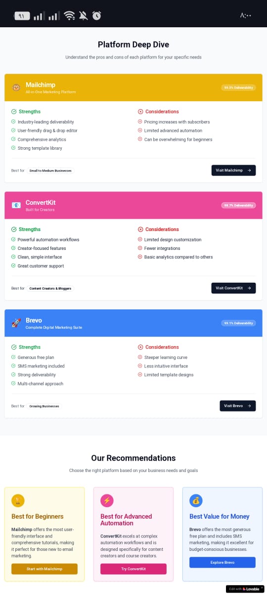 Email Marketing Platform Comparison Landing Page Mailchimp vs. ConvertKit vs. Brevo