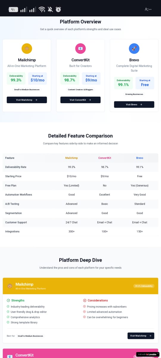 Email Marketing Platform Comparison Landing Page Mailchimp vs. ConvertKit vs. Brevo