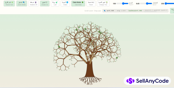 Family tree supports RTL, LTL