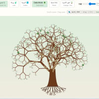 Family Tree Supports RTL, LTL