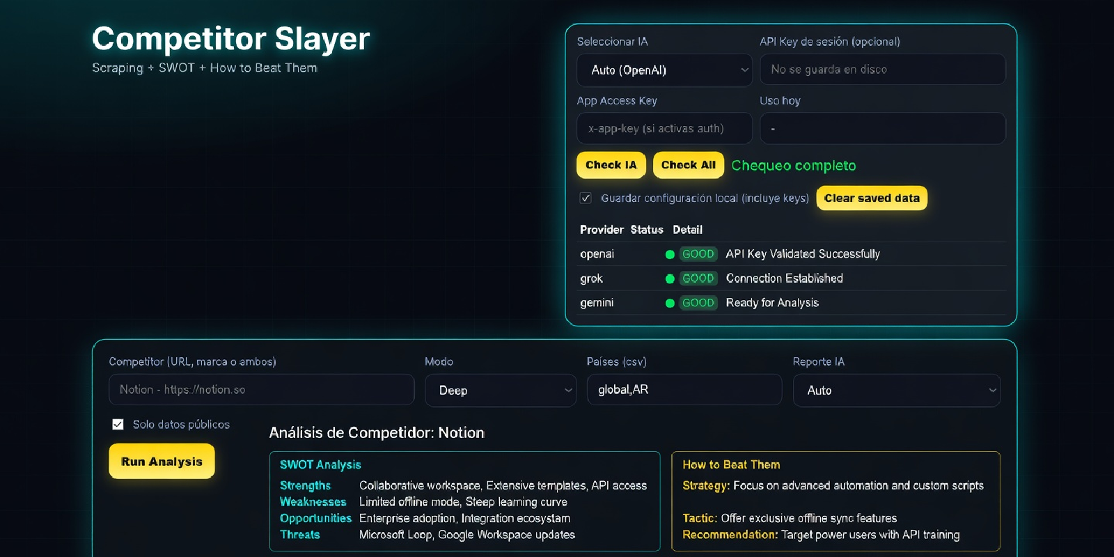 ForgingRivalry AI -Self Host SWOT Report Generator