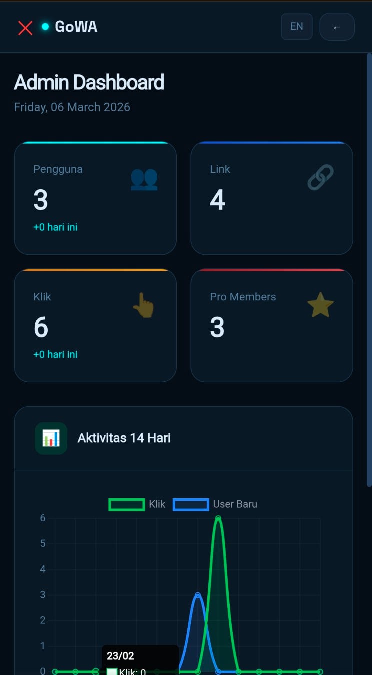 GoWA WhatsApp Link Generator SaaS PHP Script | Multi-Language, Multi-Payment, Admin Panel