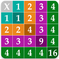 Multiplication Table, Learn and Play