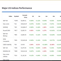 Python Stock Market Analysis Dashboard Script ML Predictions, Forecasting & Paper Trading Tool