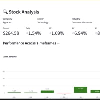 Python Stock Market Analysis Dashboard Script ML Predictions, Forecasting & Paper Trading Tool