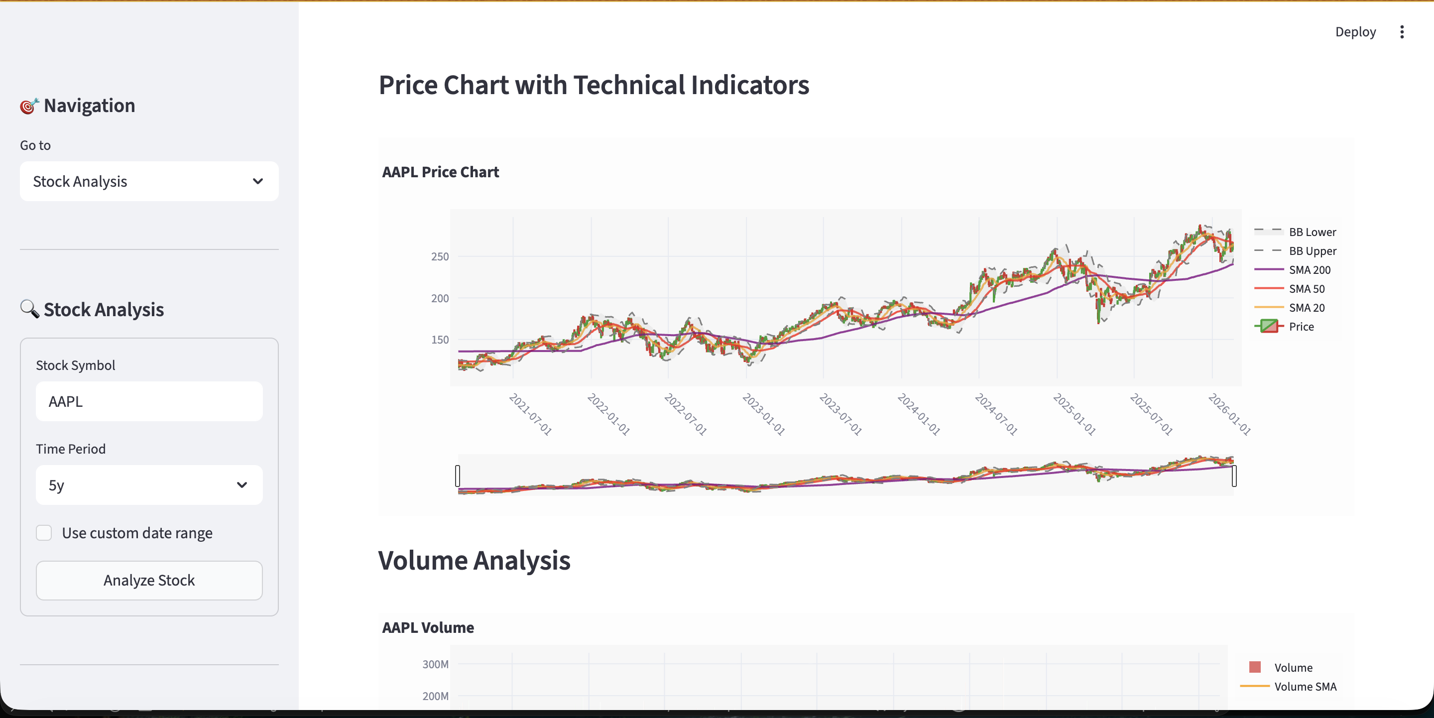 Python Stock Market Analysis Dashboard Script ML Predictions, Forecasting & Paper Trading Tool