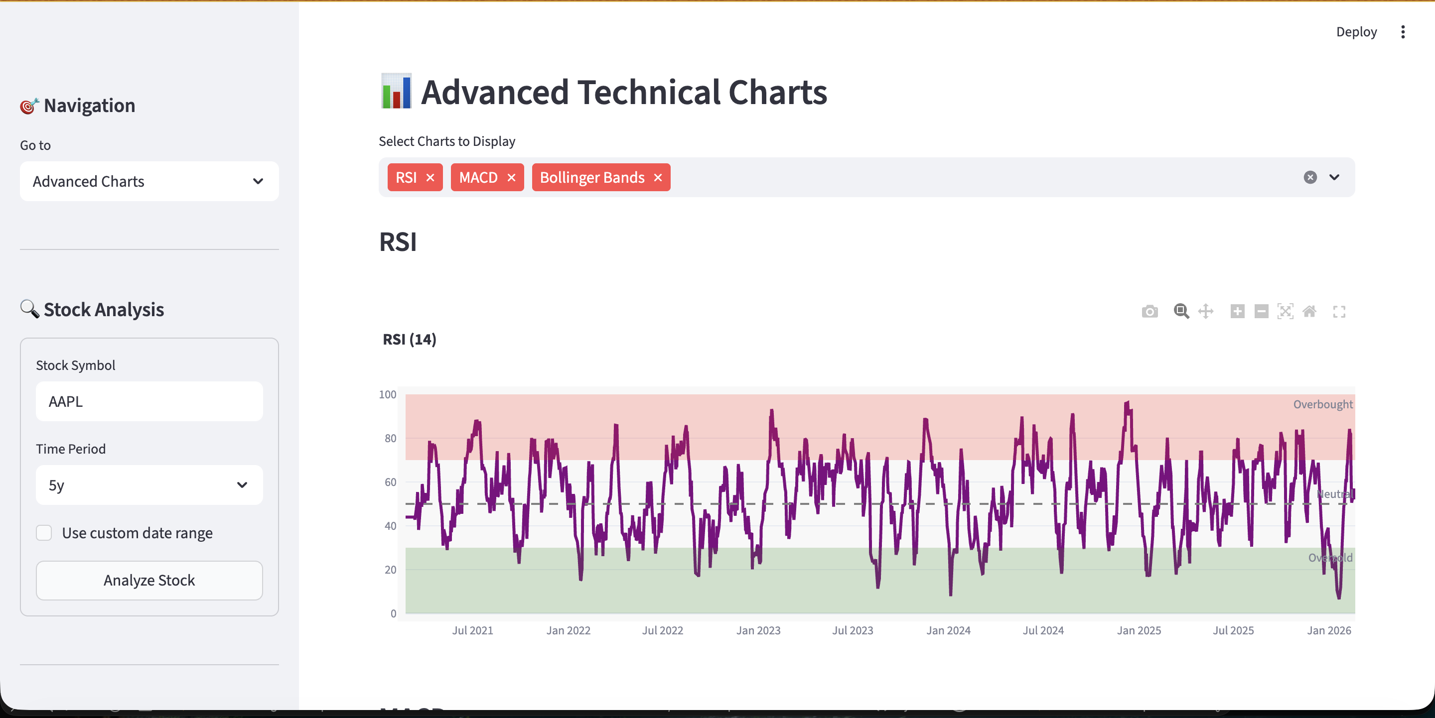Python Stock Market Analysis Dashboard Script ML Predictions, Forecasting & Paper Trading Tool