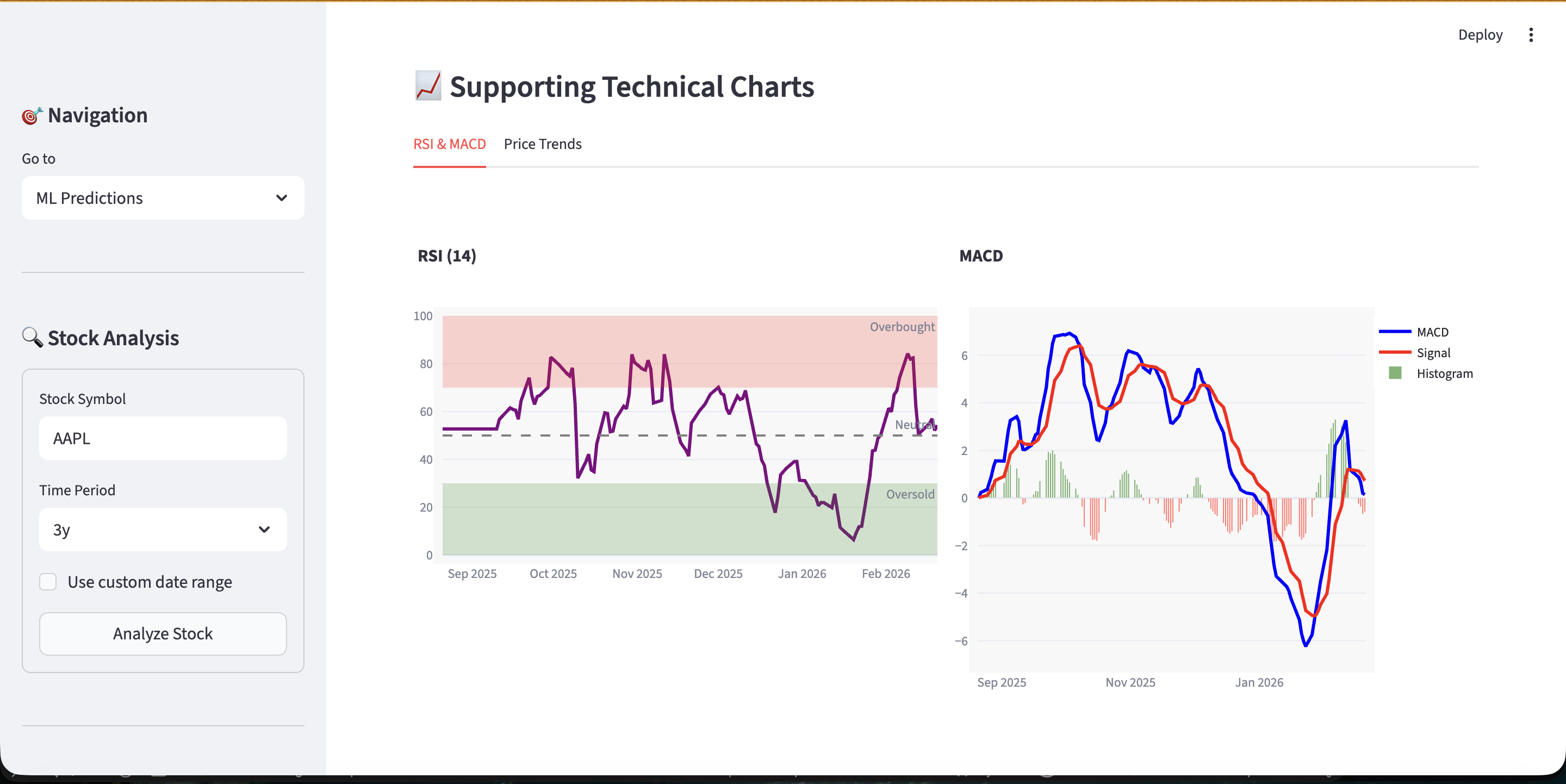Python Stock Market Analysis Dashboard Script ML Predictions, Forecasting & Paper Trading Tool