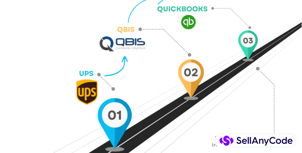 QuickBooks Integrations