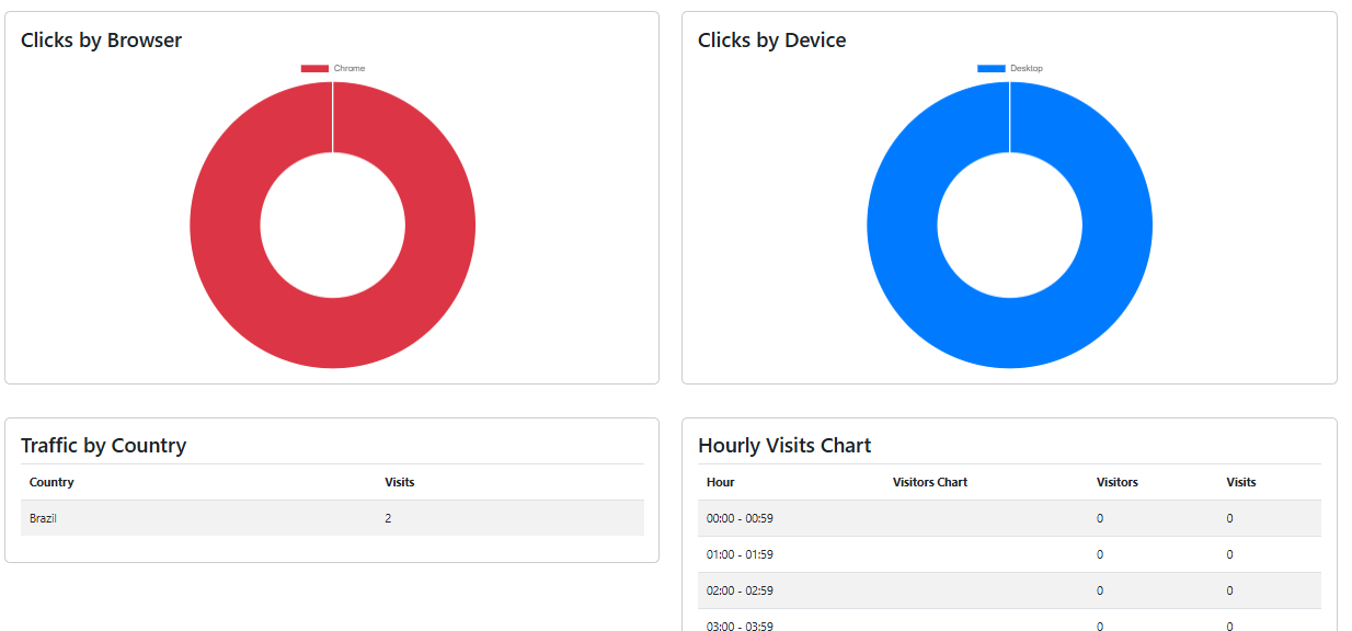 Smart Link Shortener WordPress URL & WhatsApp Link Generator