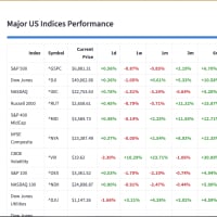 StockMaster Pro : Stock Analysis, Multi-Model Predictions & Paper Trading Dashboard