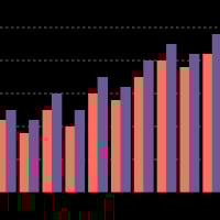 Charts Project In React