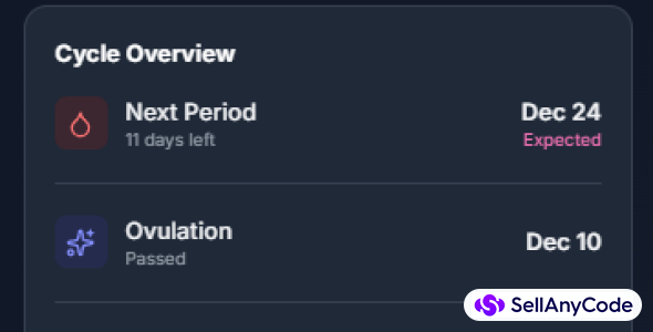 Safedays Tracker-cycle Tracker